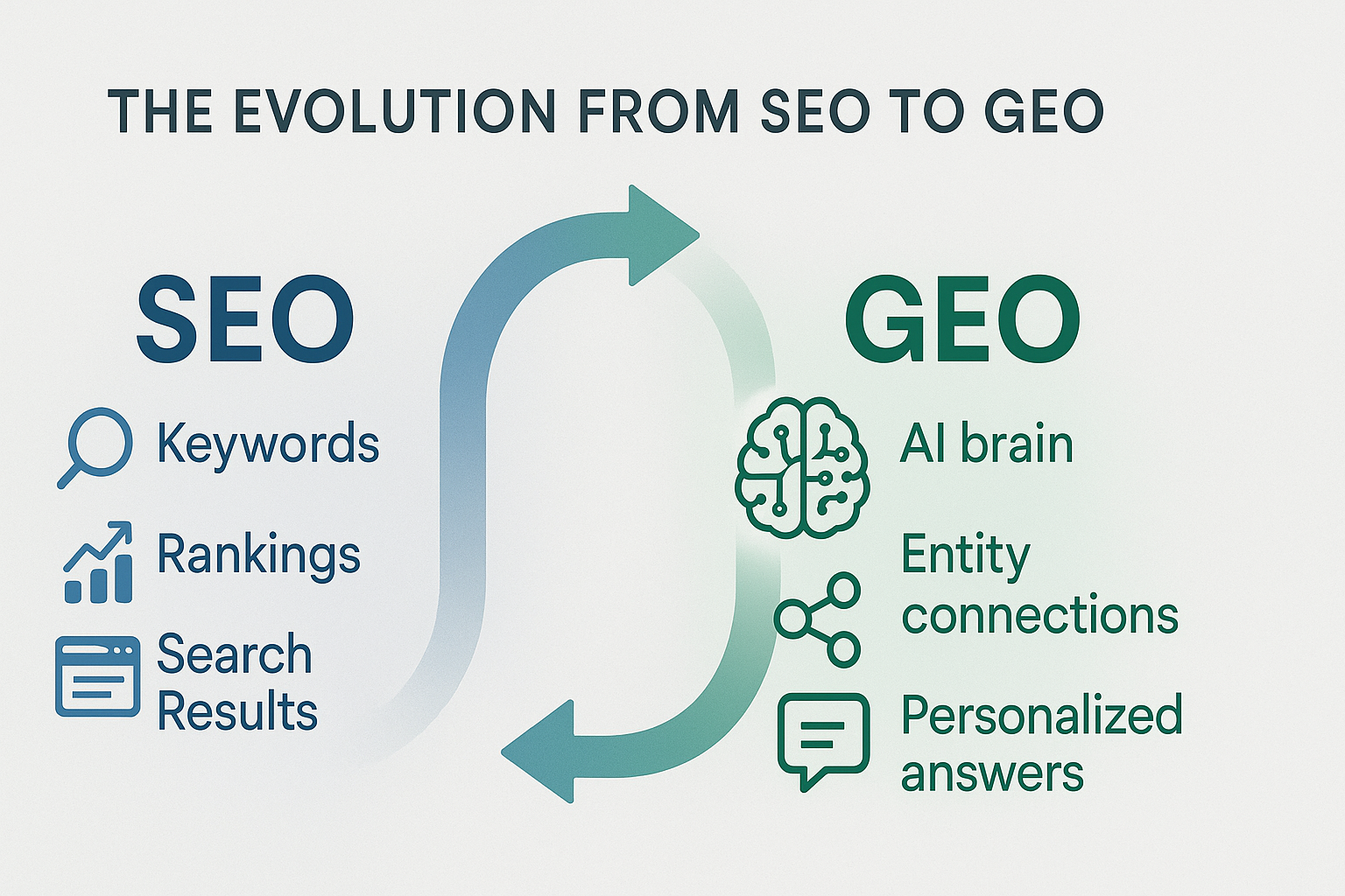 검색의 진화: 전통 SEO에서 AI 검색, 그리고 GEO의 등장